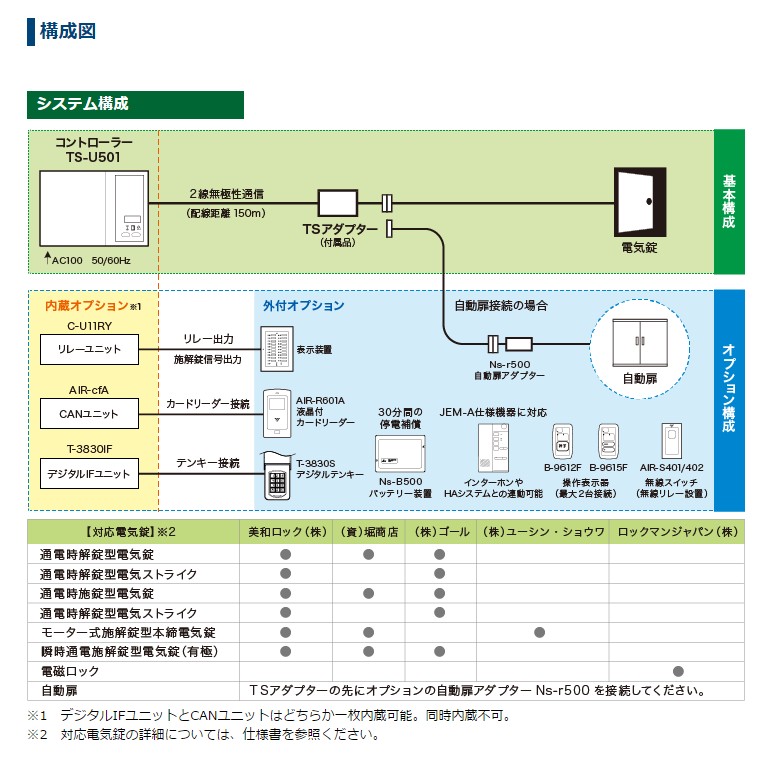 価格は安く ART アート TSNAC TS-U501 T-3830IF fawe.org