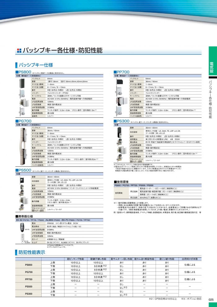 アルファ PS800携帯器 鍵無 - 防災、防犯、セーフティ