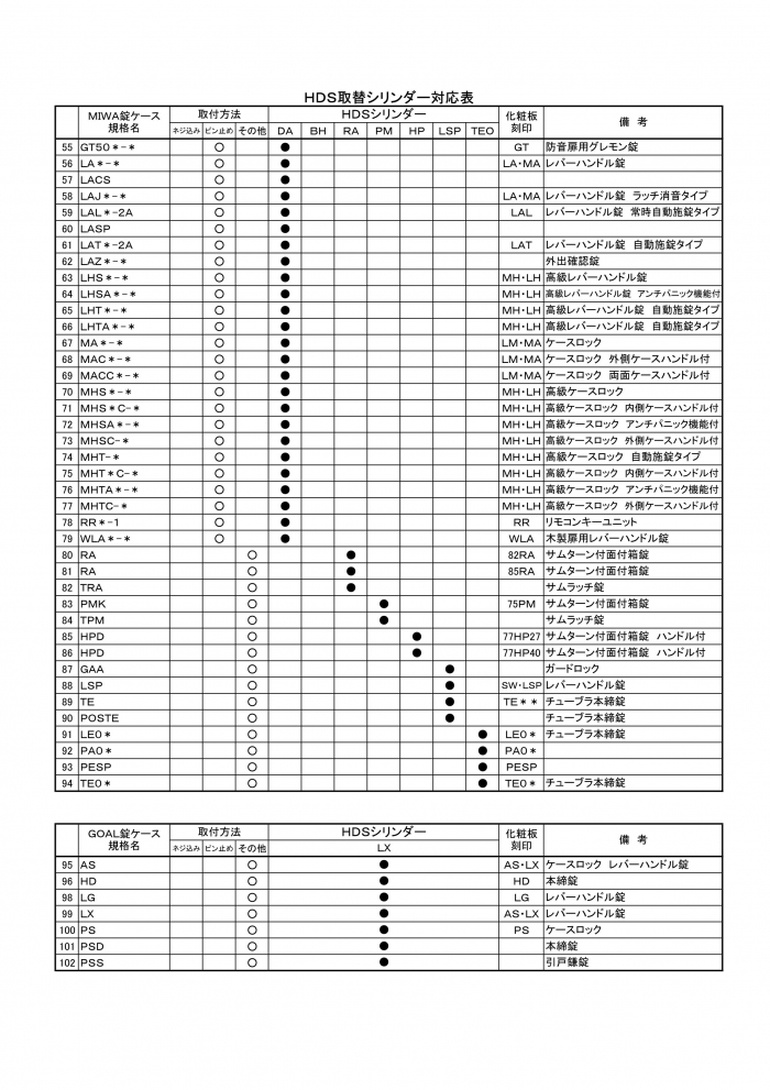 SEPA,セパ,日中製作所 セパ ディンプルキー HDS-BH 交換用シリンダー