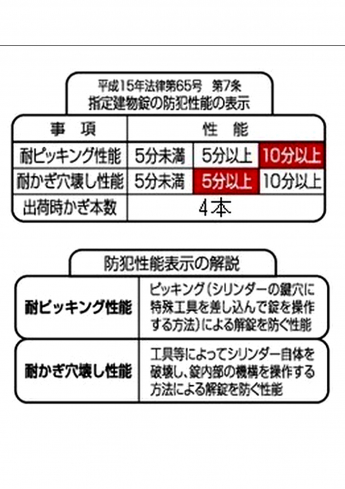 SEPA,セパ,日中製作所 セパ ディンプルキー HDS-BH 交換用シリンダー